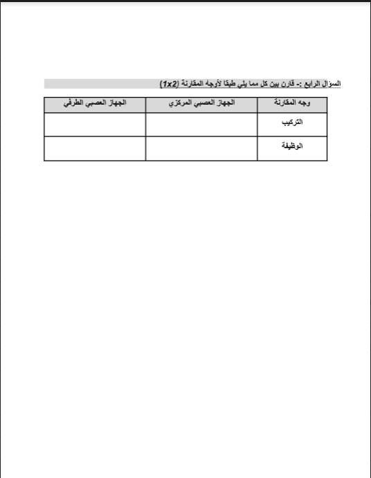 اختبار قصير احياء الصف الحادي عشر الفصل الاول ثانوية احمد الربعي