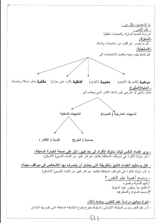 تلخيص علم نفس الصف الحادي عشر ادبي الفصل الاول مدرسة سلمان الفارسي