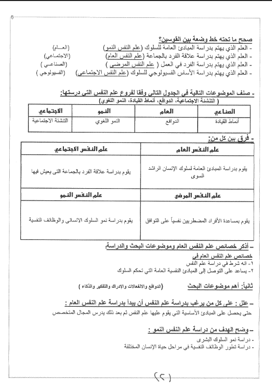 تلخيص علم نفس الصف الحادي عشر ادبي الفصل الاول مدرسة سلمان الفارسي