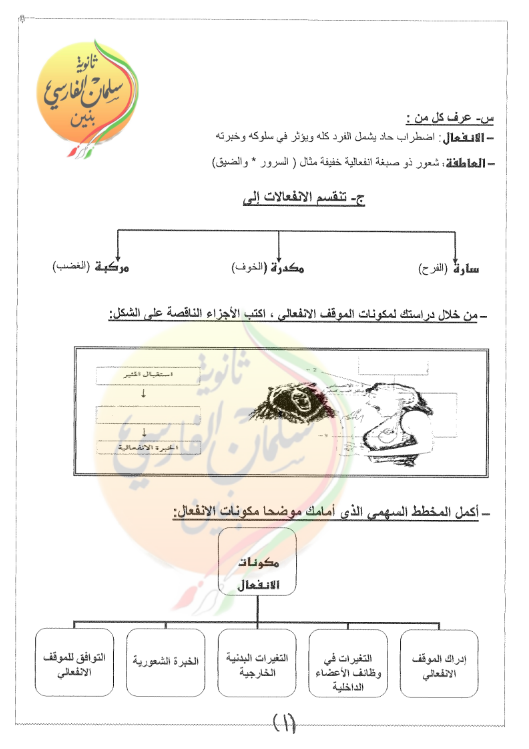 تلخيص علم نفس الصف الحادي عشر الفصل الاول ثانوية سلمان الفارسي