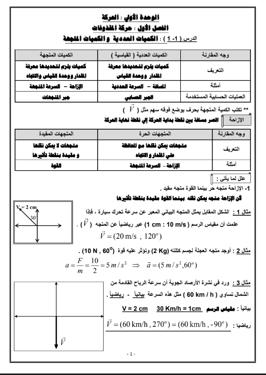 دفتر المتابعة محلول الصف الحادي عشر الفصل الاول ثانوية فهد الدويري
