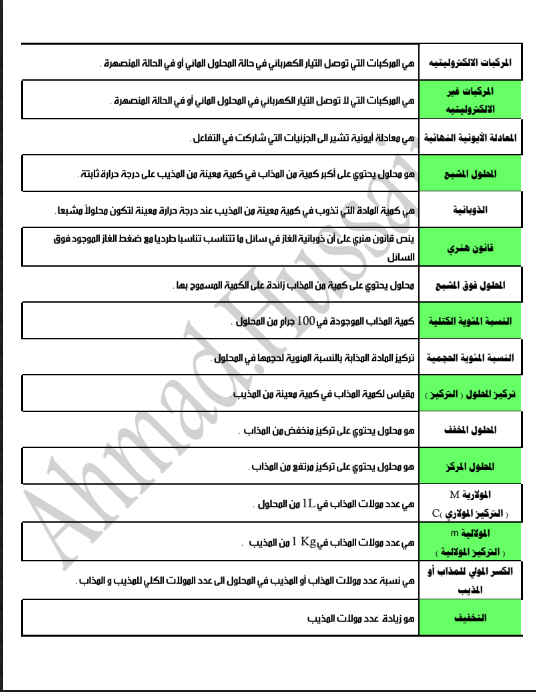 مراجعة كيمياء الصف الحادي عشر الفصل الاول الاستاذ احمد الحسين