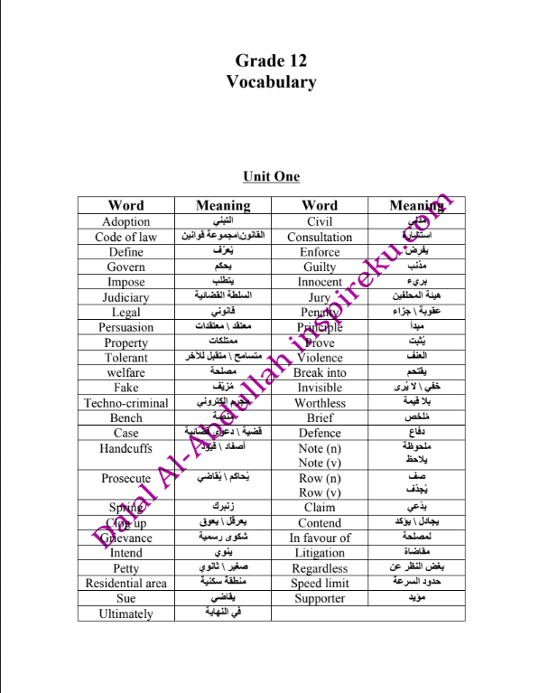 الكلمات المقررة مترجمة انجليزي للصف الثاني عشر الفصل الاول