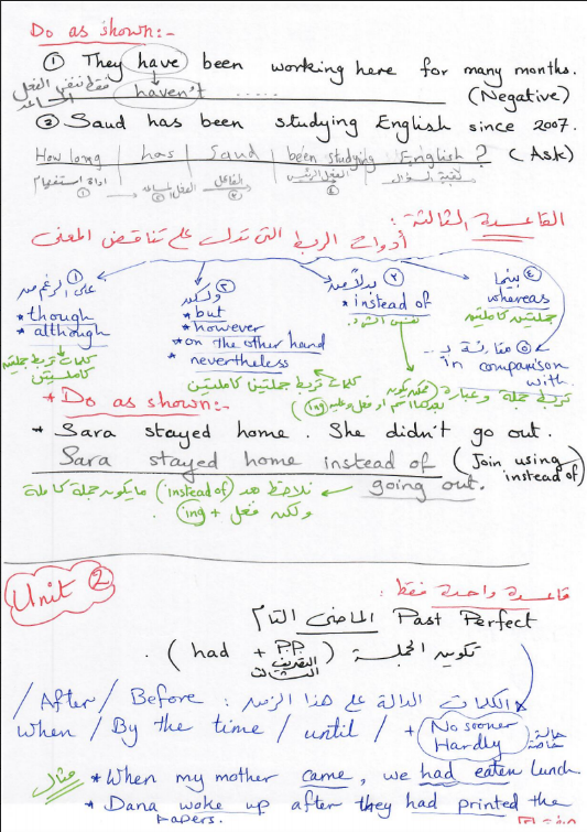 قواعد الانجليزي للصف الثاني عشر الفصل الاول