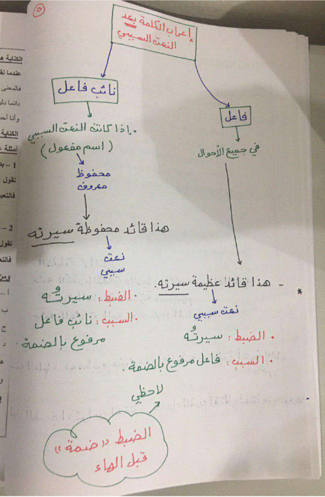 تشجيرات درس النعت للصف الثاني عشر اعداد احمد عشماوي