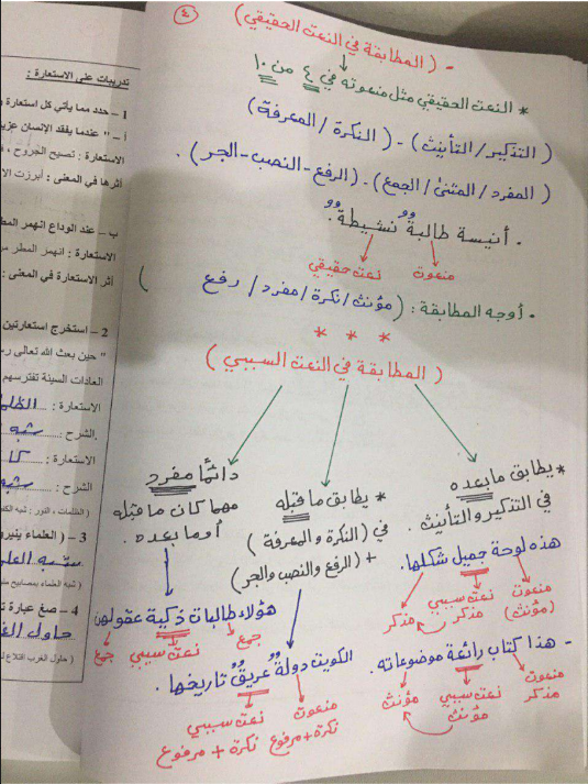 تشجيرات درس النعت للصف الثاني عشر اعداد احمد عشماوي