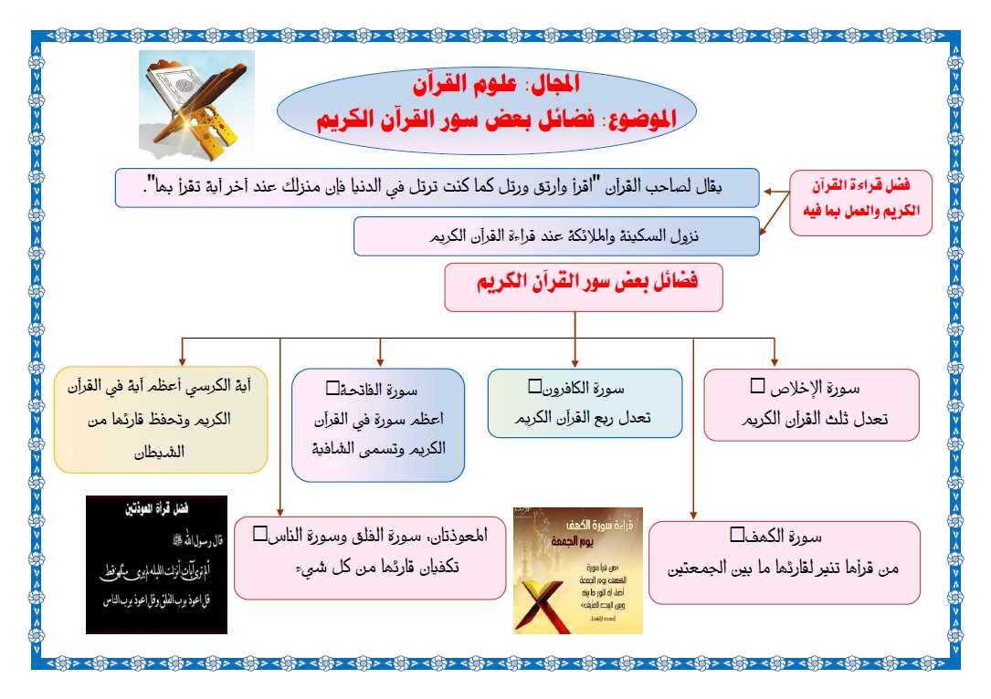 الخرائط الذهنية تربية اسلامية الصف الخامس الفصل الاول المعلمة غزوى الشمري