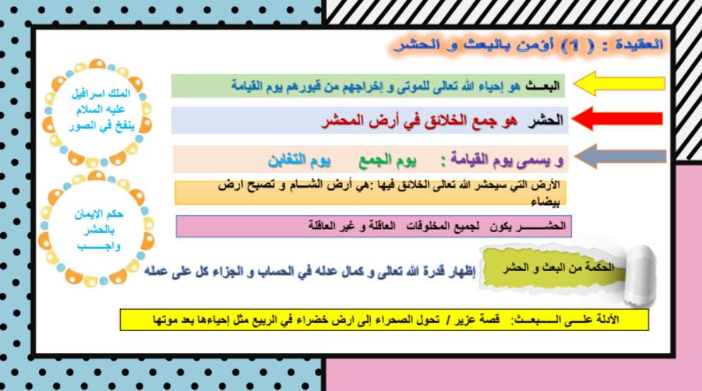 انفوجرافيك وخرائط ذهنية اسلامية الصف الخامس المعلمة انوار العجمي