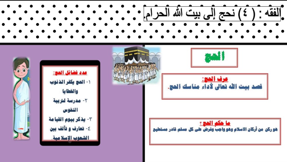 انفوجرافيك وخرائط ذهنية اسلامية الصف الخامس المعلمة انوار العجمي