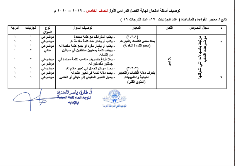 توصيف اسئلة نهاية الفصل الاول عربي الصف الخامس 2019-2020