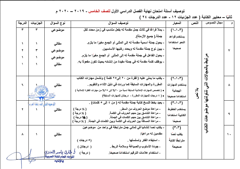 توصيف اسئلة نهاية الفصل الاول عربي الصف الخامس 2019-2020