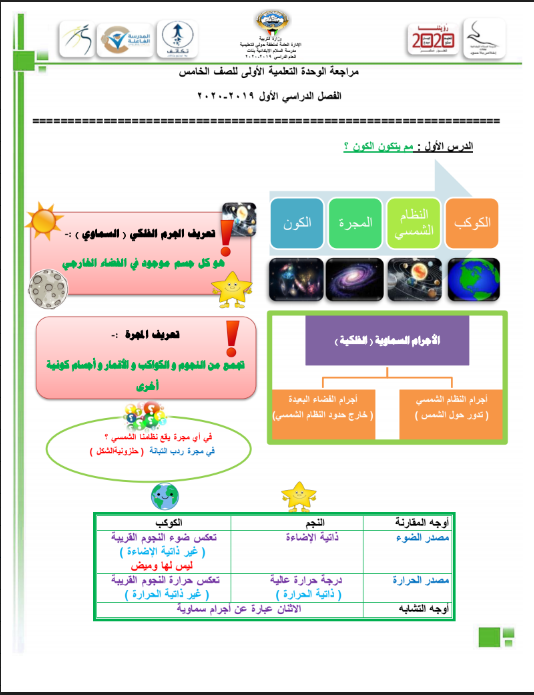 مراجعة علوم الصف الخامس الوحدة الاولى الفصل الاول 2019-2020