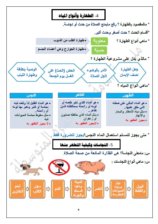 تلخيص اسلامية الصف السادس الفصل الاول المعلمة اسماء الشمري 2020