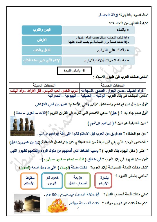 تلخيص اسلامية الصف السادس الفصل الاول المعلمة اسماء الشمري 2020