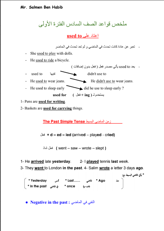 ملخص قواعد انجليزي الصف السادس الفصل الاول