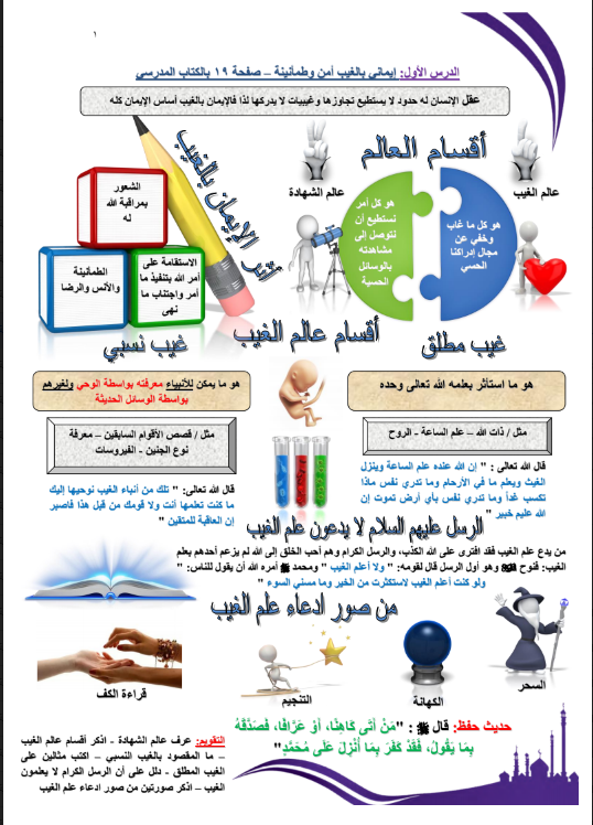 مخططات وتشجيرات اسلامية الصف السابع الاستاذ عثمان عبدالغني