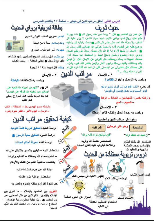 مخططات وتشجيرات اسلامية الصف السابع الاستاذ عثمان عبدالغني