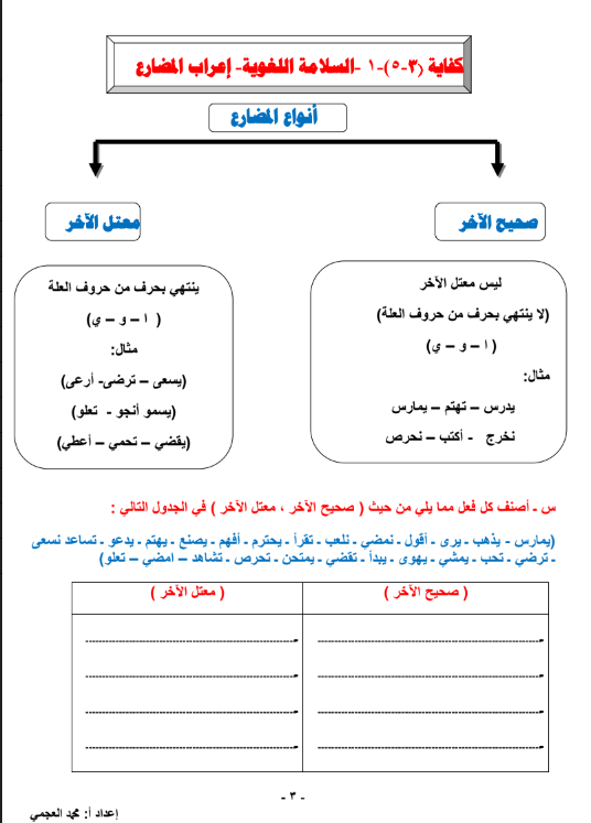 مذكرة العجمي لغة عربية الصف السابع الفصل الاول