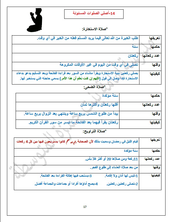 تلخيص اسلامية الصف الثامن الفصل الاول المعلمة اسماء الشمري