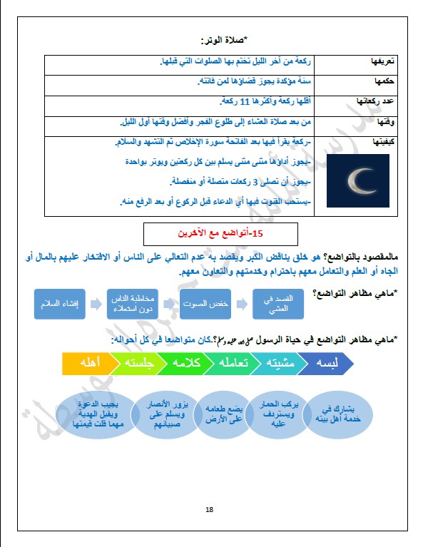 تلخيص اسلامية الصف الثامن الفصل الاول المعلمة اسماء الشمري