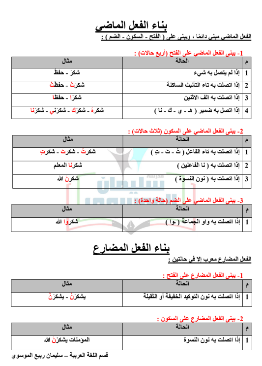 نحو الصف الثامن لغة عربية الفصل الأول مدرسة سليمان الموسوي