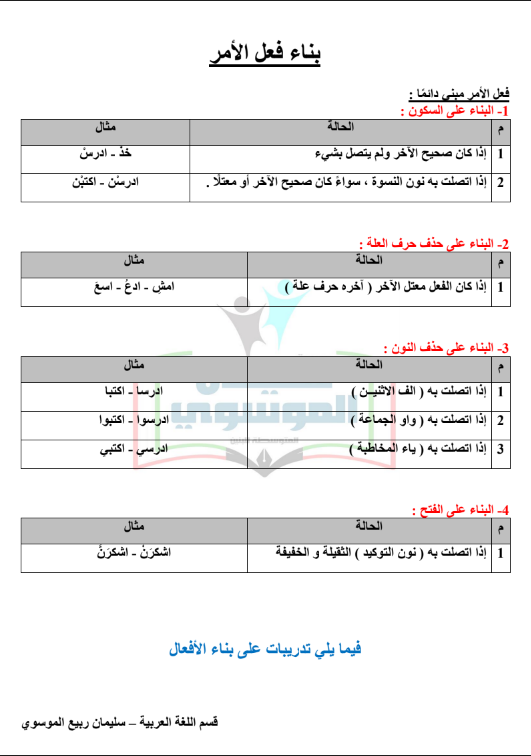 نحو الصف الثامن لغة عربية الفصل الأول مدرسة سليمان الموسوي