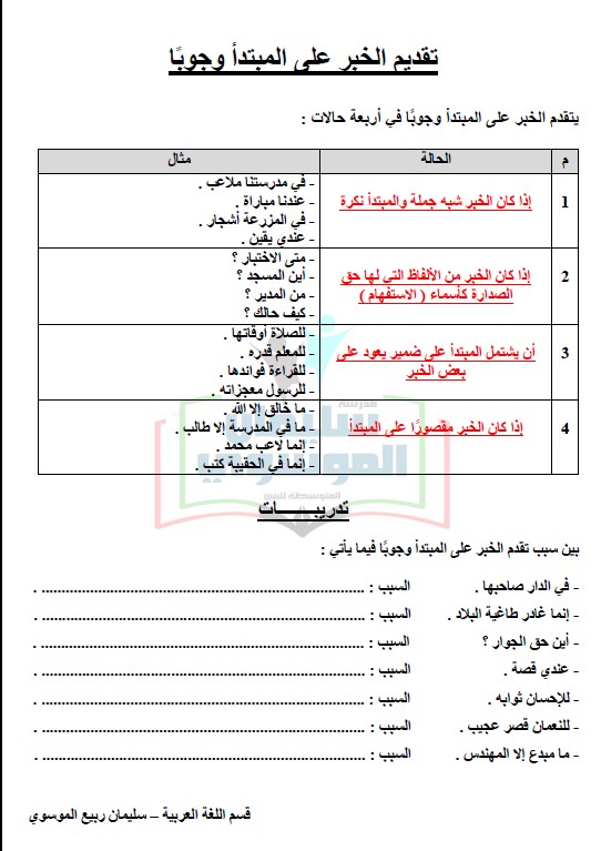 نحو الصف الثامن لغة عربية الفصل الاول مدرسة سليمان الموسوي