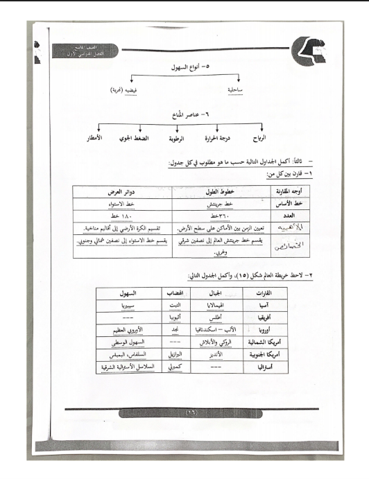 حل تقويم اجتماعيات الصف التاسع الفصل الاول اعداد ريم الحمادي