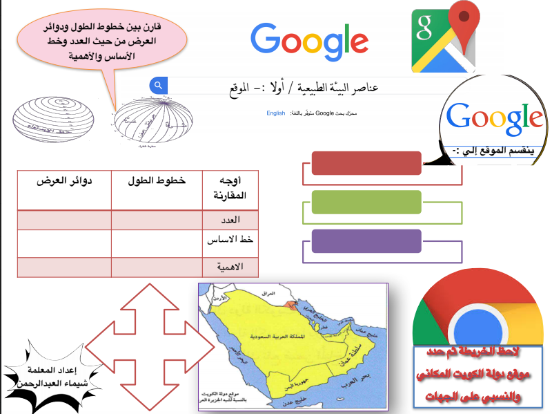 دفتر تدريبات احتماعيات الصف التاسع الفصل الاول اعداد شيماء العبدالرحمن