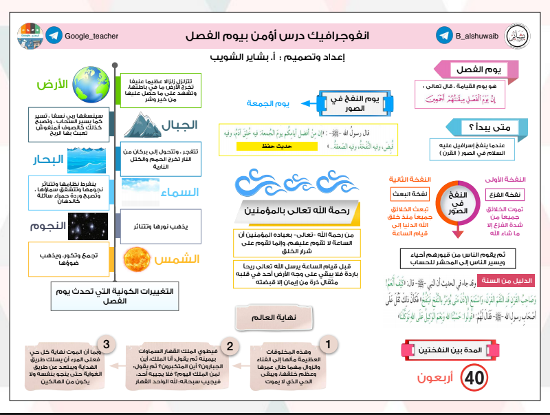 انفوجرافيك اسلامية الصف التاسع الفصل الاول المعلمة بشاير شويب