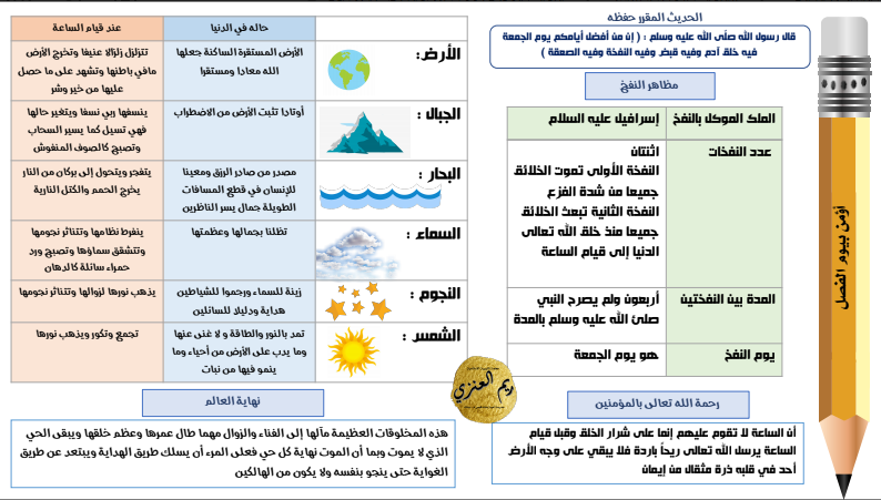 انفوجرافيك الصف التاسع مادة الاسلامية الوحدة الاولى اعداد ريم العنزي