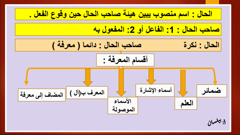 عرض تقديمي درس الحال لغة عربية الصف التاسع