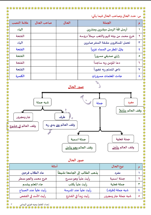 نحو تاسع الحال لغة عربية الفصل الاول