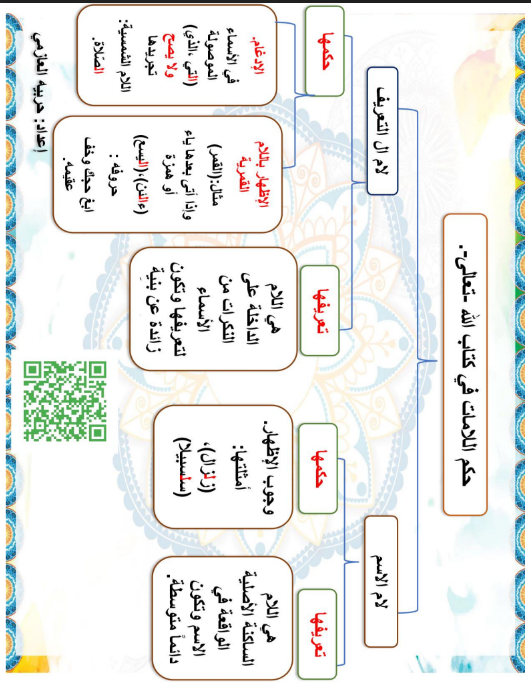 تلخيص التجويد للمرحلة الثانوية اعداد حربيه العازمي