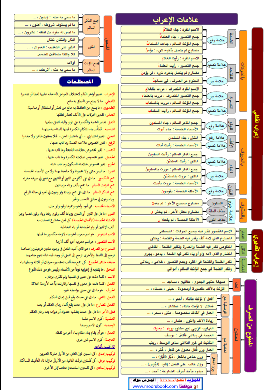ملخص نحو لغة عربية للمرحلة الثانوية