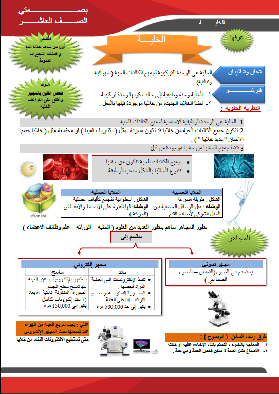 مذكرة أحياء الصف العاشر الفصل الأول إعداد خلود الفوزان