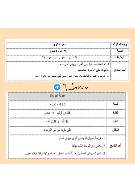 معارك عمر بن الخطاب تاريخ الصف الحادي عشر الفصل الأول بدور العنزي