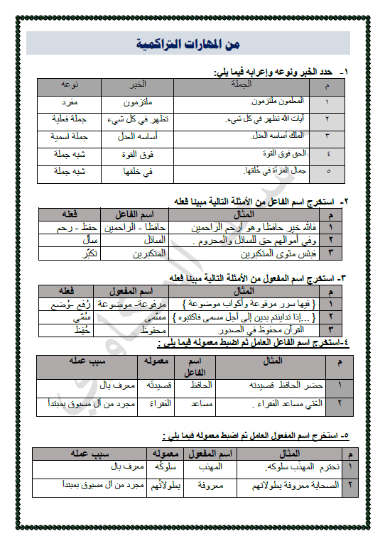 مذكرات المكاوي لغة عربية النحو الصف الثاني عشر الفصل الأول إعداد سعد المكاوي