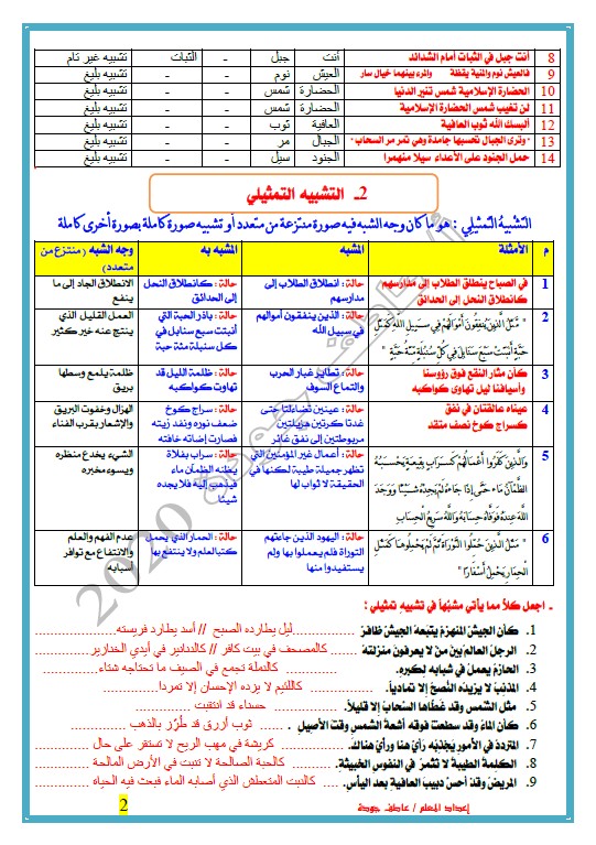 مذكرة البلاغة المتراكمة لغة عربية الصف الثاني عشر الفصل الأول إعداد عاطف عبد السلام