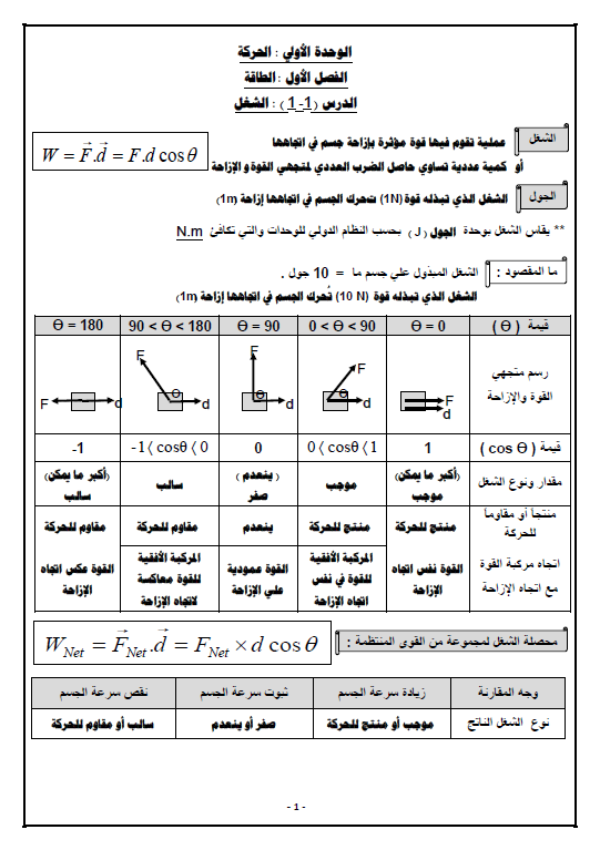 دفتر المتابعة فيزياء للصف الثاني عشر اعداد يوسف بدر عزمي 2020