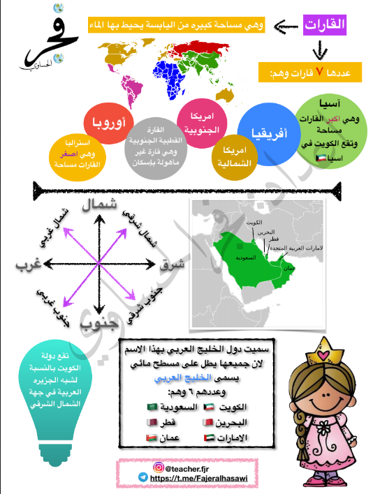 انفوجرافيك بلادي الكويت الوحدة الاولى الصف الخامس اعداد فجر الحساوي