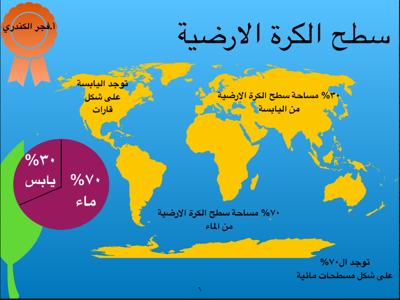 تلخيص بلادي الكويت الصف الخامس الاول اعداد فجر الكندري