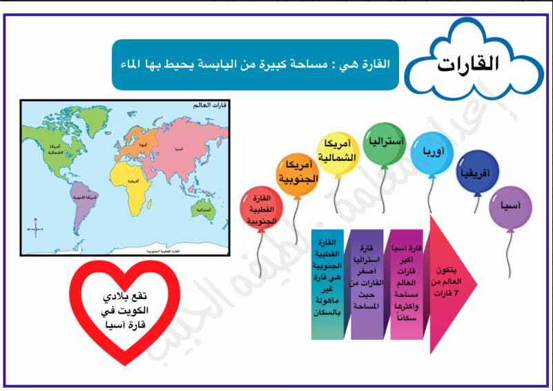 خرائط ذهبية بلادي الكويت الصف الخامس