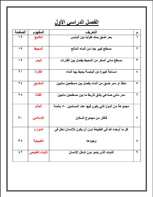 مفاهيم ومصطلحات بلادي الكويت الصف الخامس الفصل الاول