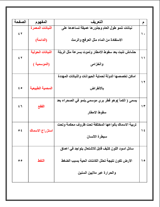 مفاهيم ومصطلحات بلادي الكويت الصف الخامس الفصل الاول