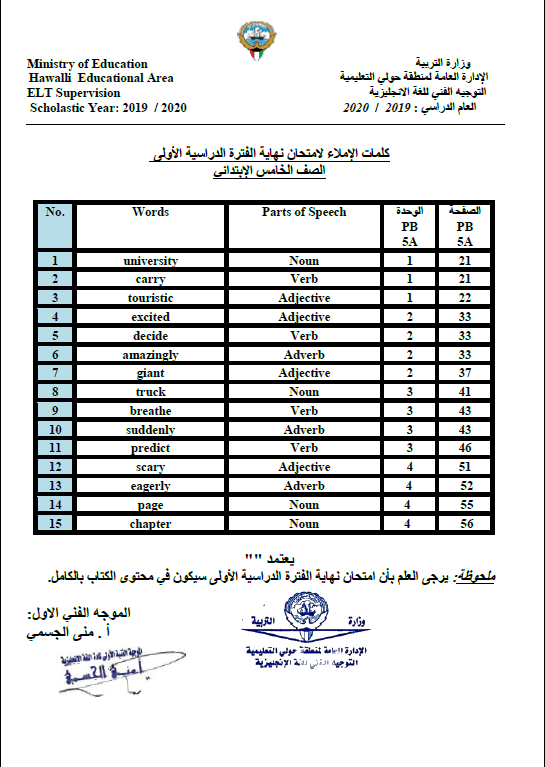 انجليزي الصف الخامس كلمات الاملاء للفصل الاول