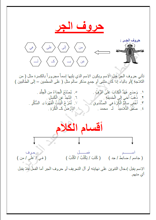 مذكرة المهارات اللغوية لغة عربية الصف الخامس الفصل الأول إعداد أمل طلال