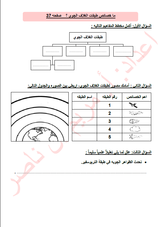 مذكرة الوحدة الثانية علوم الصف الخامس الفصل الأول إعداد مريم بن ناصر