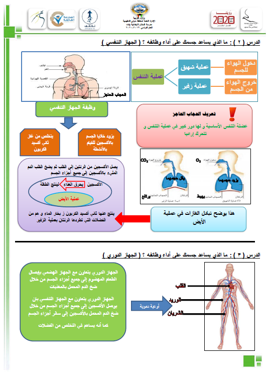 مراجعة الوحدة الثالثة علوم الصف الخامس الفصل الأول إعداد إيمان عبد الله