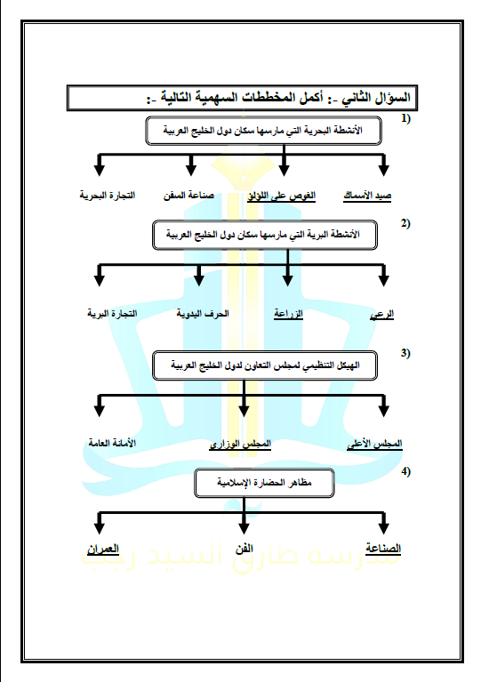 بنك أسئلة اجتماعيات محلول الصف السادس الفصل الأول مدرسة طارق السيد رجب